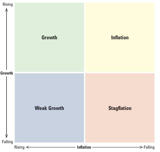 A Framework For Thinking About Rising Inflation: Think Function, Not ...