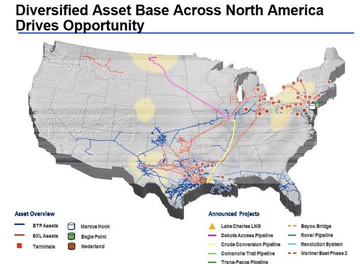 Which High-Yield MLP Is Better For Dividends: Sunoco Logistics Partners ...