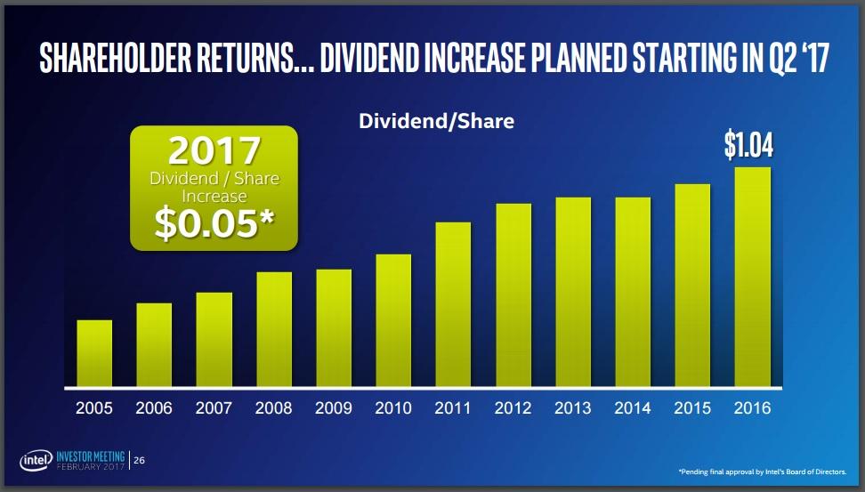 Intel Is A Dividend Raise Still Coming? (NASDAQINTC) Seeking Alpha