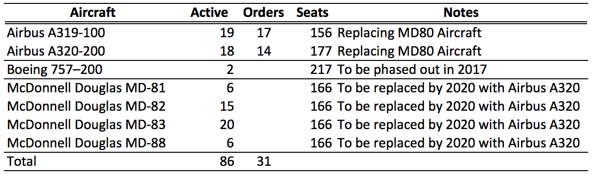Allegiant Seating Chart 757