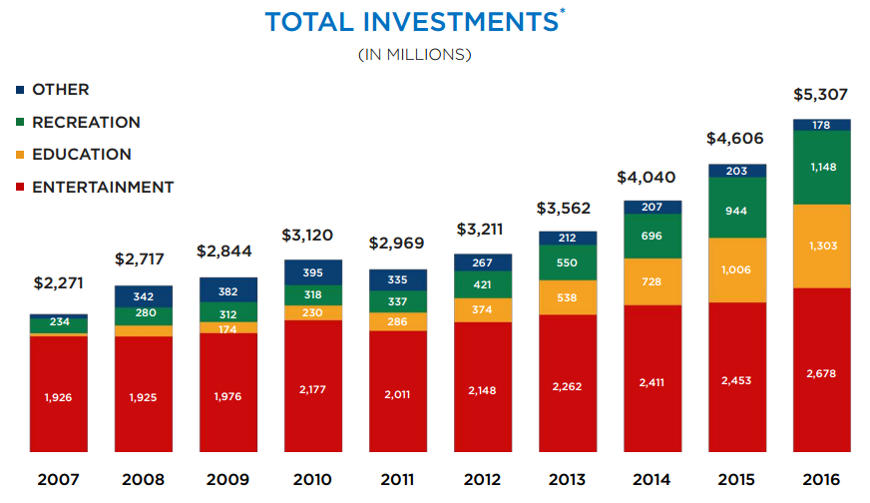 10 BigDividend REITs Worth Considering Seeking Alpha