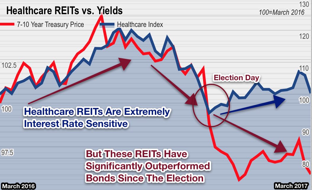 Reits. Рейт Mr. Reit found.