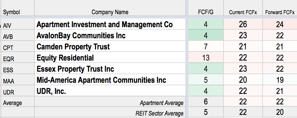 Reit Rankings