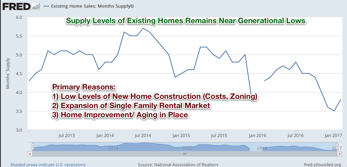 Single-family home reits a home run idea Single-family home reits a home run idea