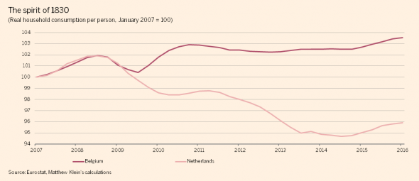 the curious economics of contemporary art