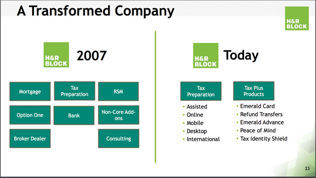 H&R Block Logo and symbol, meaning, history, PNG