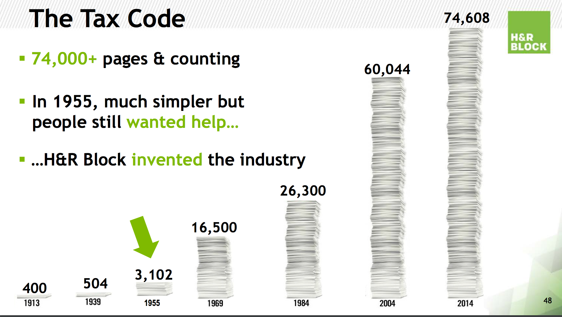 Average Cost For H&R Block