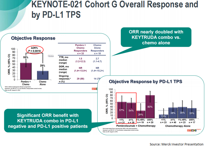 Merck: The Keytruda Success Story (NYSE:MRK) | Seeking Alpha