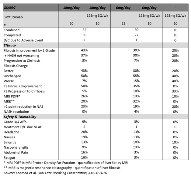 Gilead: Oncology Acquisition Incoming (NASDAQ:GILD) | Seeking Alpha