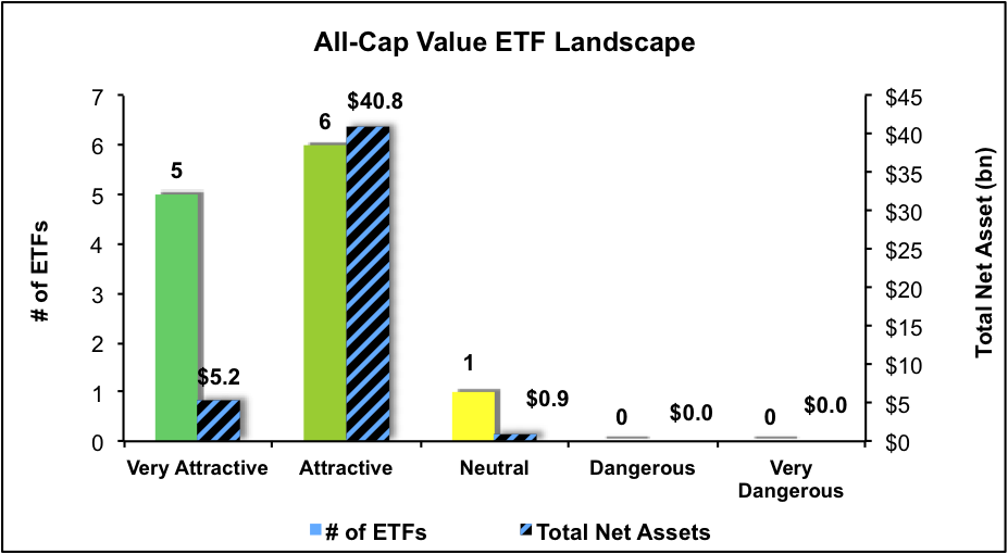 Best And Worst Q1'17 All Cap Value ETFs And Mutual Funds Seeking Alpha