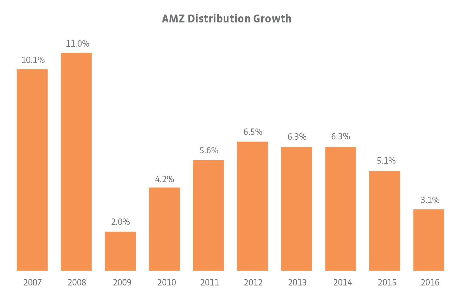 MLP Distribution Recap Q4'16 Seeking Alpha