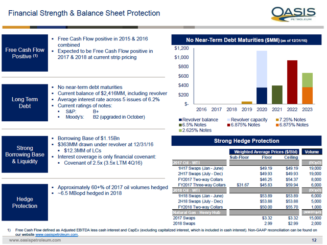 Oasis Petroleum Thriving In The Bakken (NASDAQ:CHRD) | Seeking Alpha