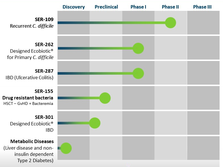 tessera therapeutics stock price