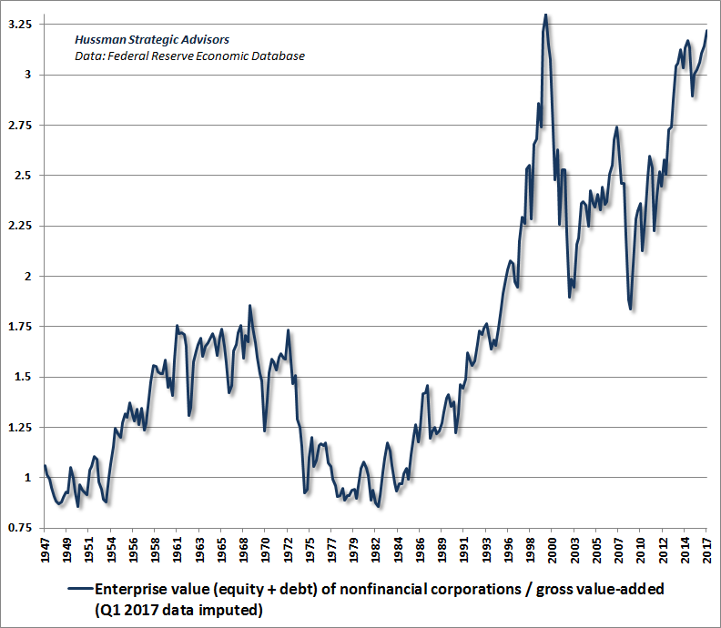 Expect The S&P 500 To Underperform Risk-Free T-Bills Over The Coming 10 ...