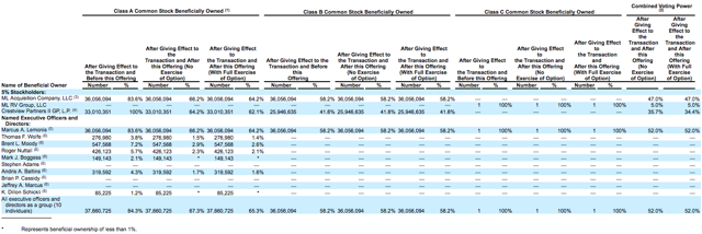 How to sell pre-ipo stock options
