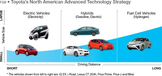 Solar Roofs For Toyota Tesla And Hanergy Cars Why Motor Toyota S View Of The Future And How Its Products Are Going To Contribute That Remembering Is World Largest Car Company