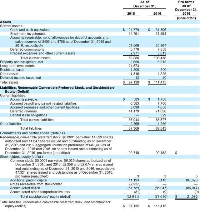 Alteryx: A Typical High Growth Software IPO (NYSE:AYX-DEFUNCT-572869 ...