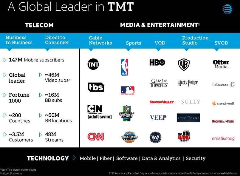 Image result for time warner subscribers global