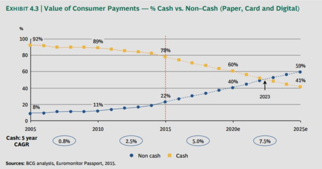 paypal stock price prediction 2030