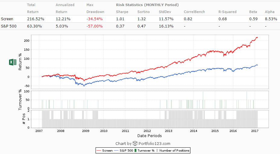 My Low Volatility ETF System | Seeking Alpha