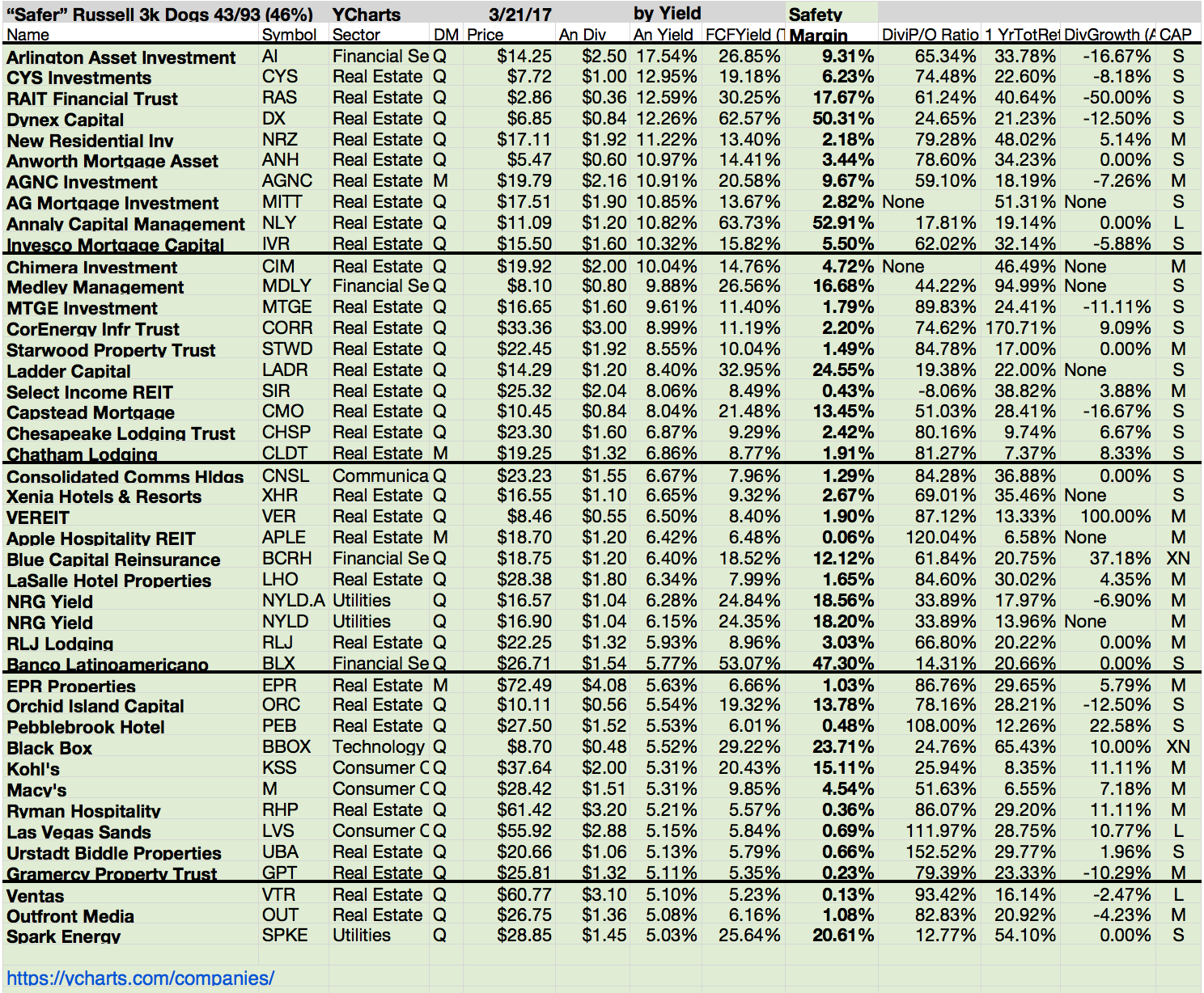 Russell Index Recap I: 'Safer' Russell 3000 All-Cap Dogs Fetch More ...