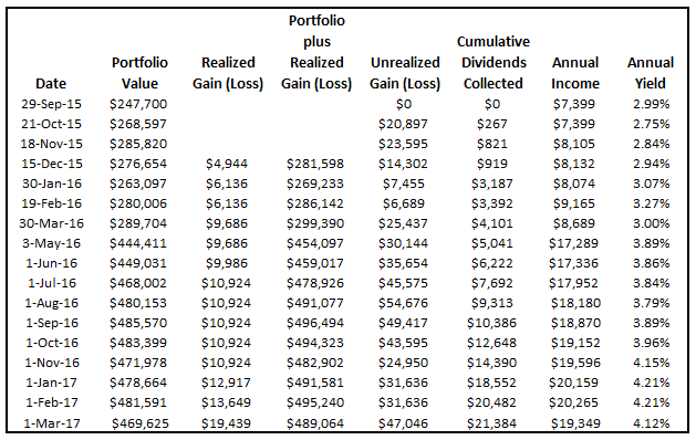 If I Had To Build An Income Portfolio Today - Update 15 | Seeking Alpha