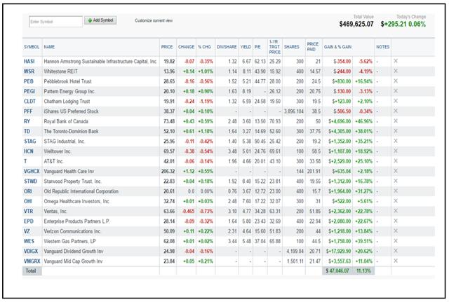 download yahoo finance portfolio