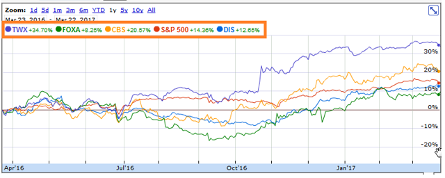 Disney investment thesis image