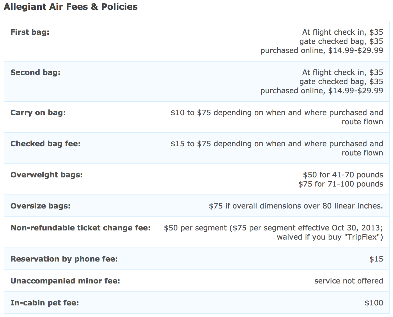 Allegiant Air Organizational Chart