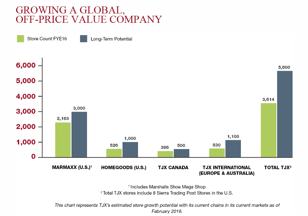 TJX Companies Belongs On Every Dividend Investor's Watch List (NYSE:TJX ...