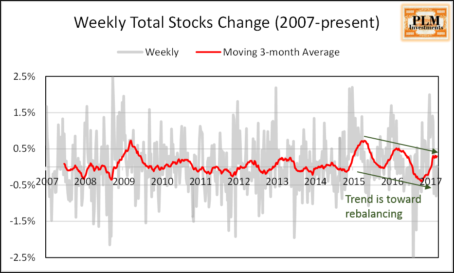should you buy oil stocks now