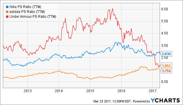 rook is er Dinkarville Under Armour: Price Is No Longer The Problem (NYSE:UAA) | Seeking Alpha