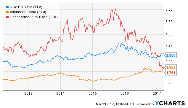 Knorretje methaan Haringen Under Armour: Price Is No Longer The Problem (NYSE:UAA) | Seeking Alpha