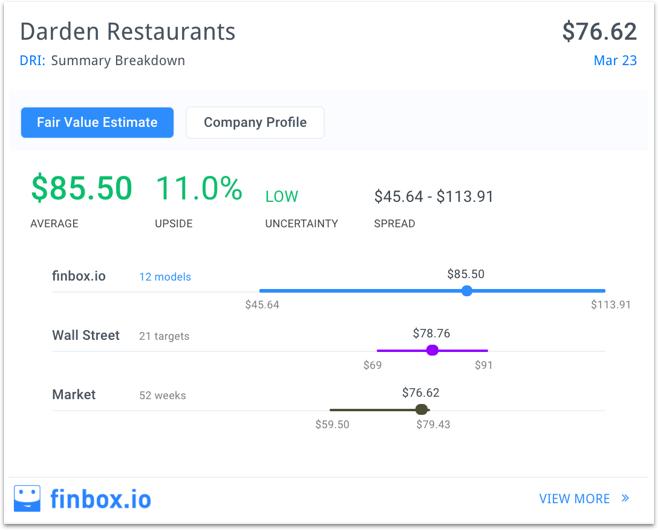 Darden Restaurants Earnings Preview (NYSEDRI) Seeking Alpha