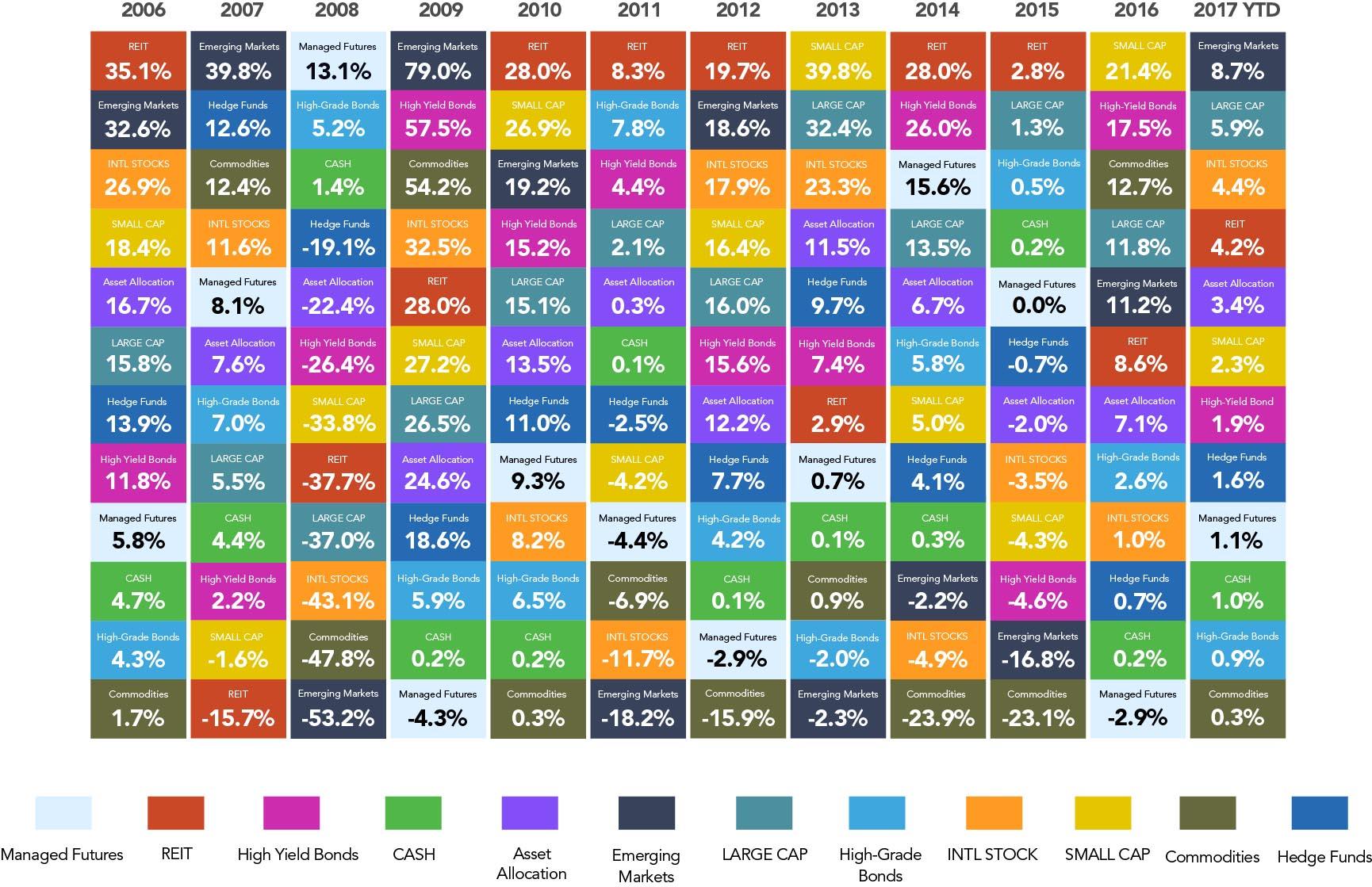 Asset Allocation Chart 2018