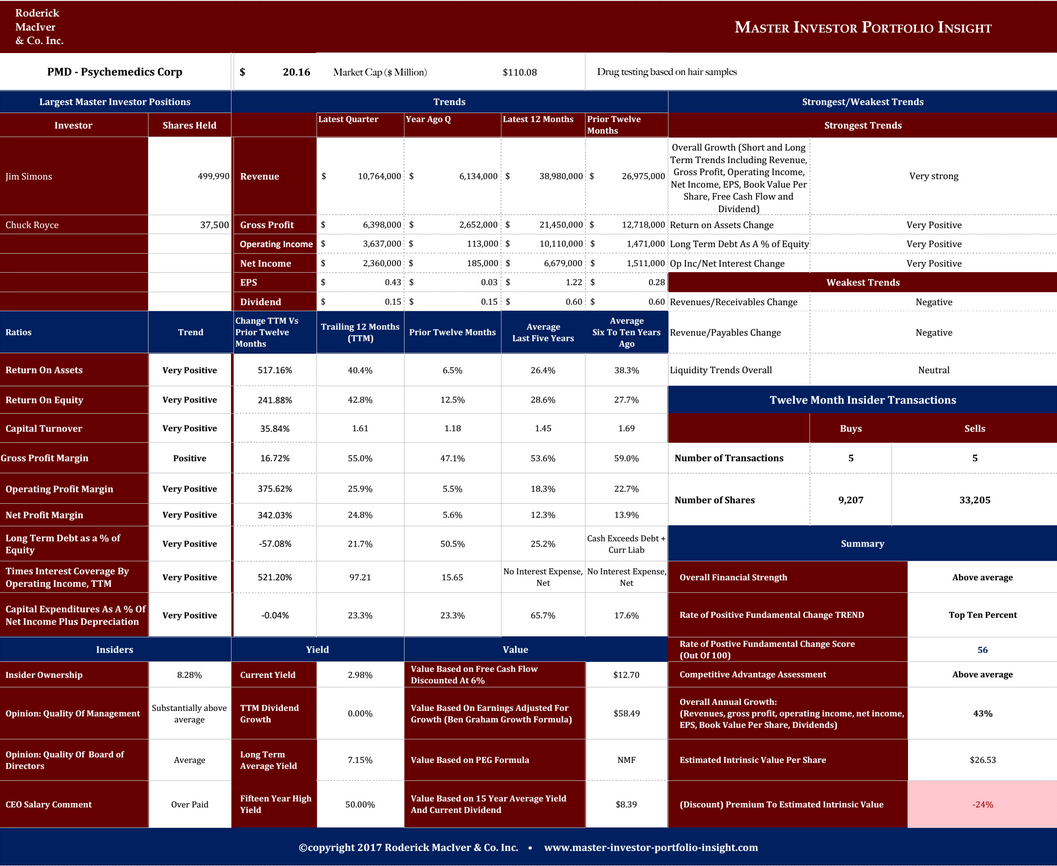 The Royce Funds An Analysis Of Particularly Interesting Holdings