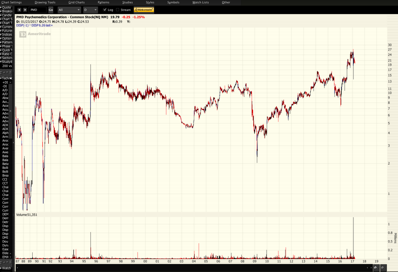 The Royce Funds An Analysis Of Particularly Interesting Holdings