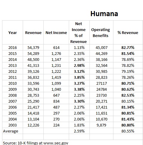 2016 Obamacare Income Chart