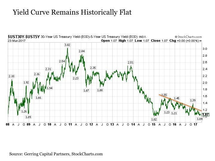 About A Bullish Bond Outlook (NYSEARCA:SPY) | Seeking Alpha