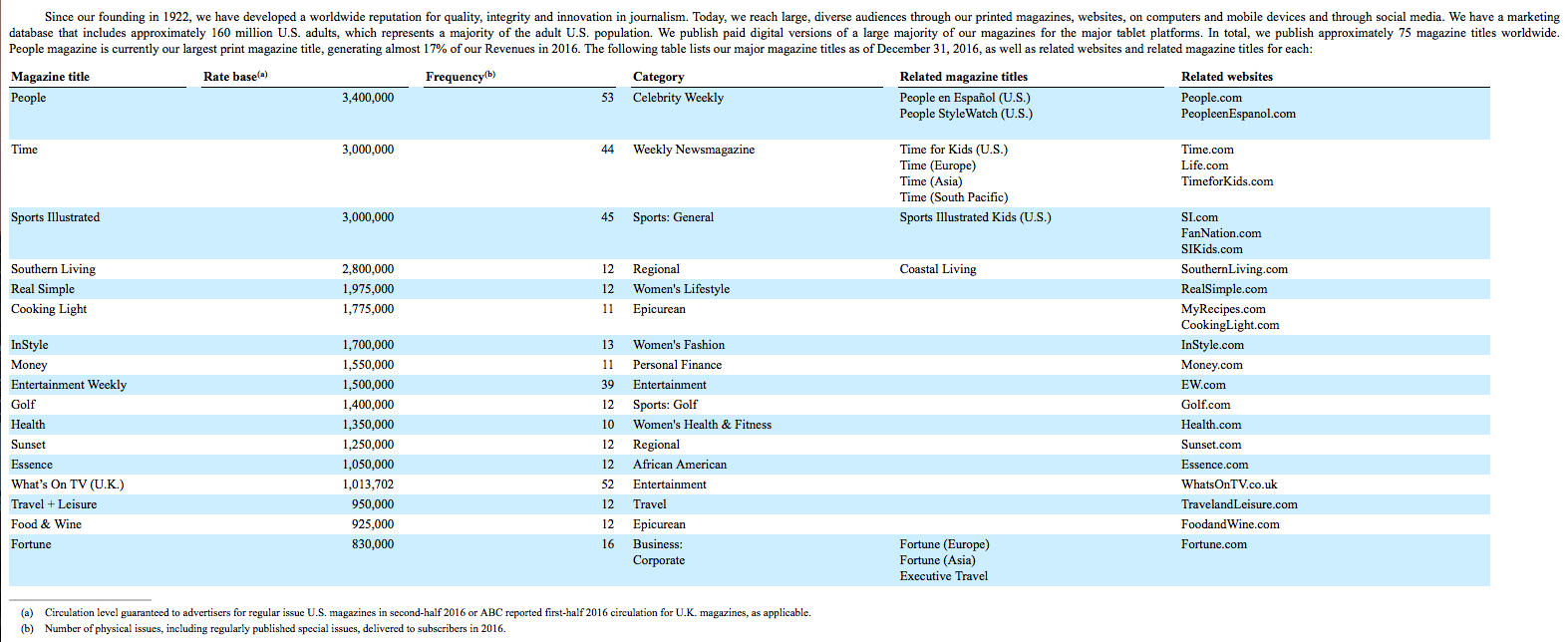 If Time Inc. Gets Bought Out, Is The New York Times A Buy? (NYSENYT
