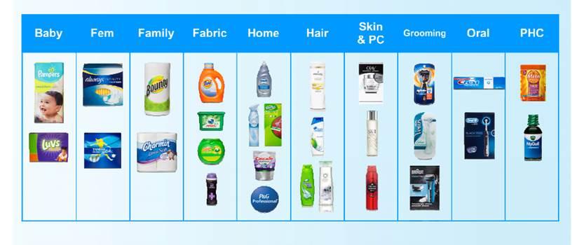 Procter & Gamble: Solid Dividend Growth Stock Investment (nyse:pg 