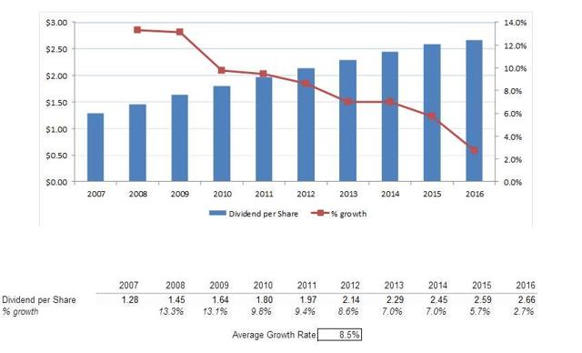 Procter & Gamble: Solid Dividend Growth Stock Investment (NYSE:PG ...