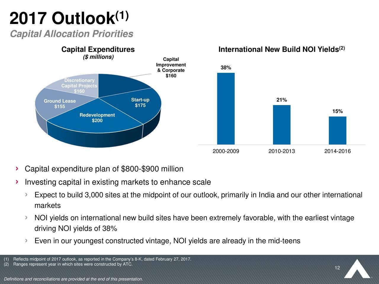 American Tower Total Return Good With 10 20 Growth Potential (NYSE