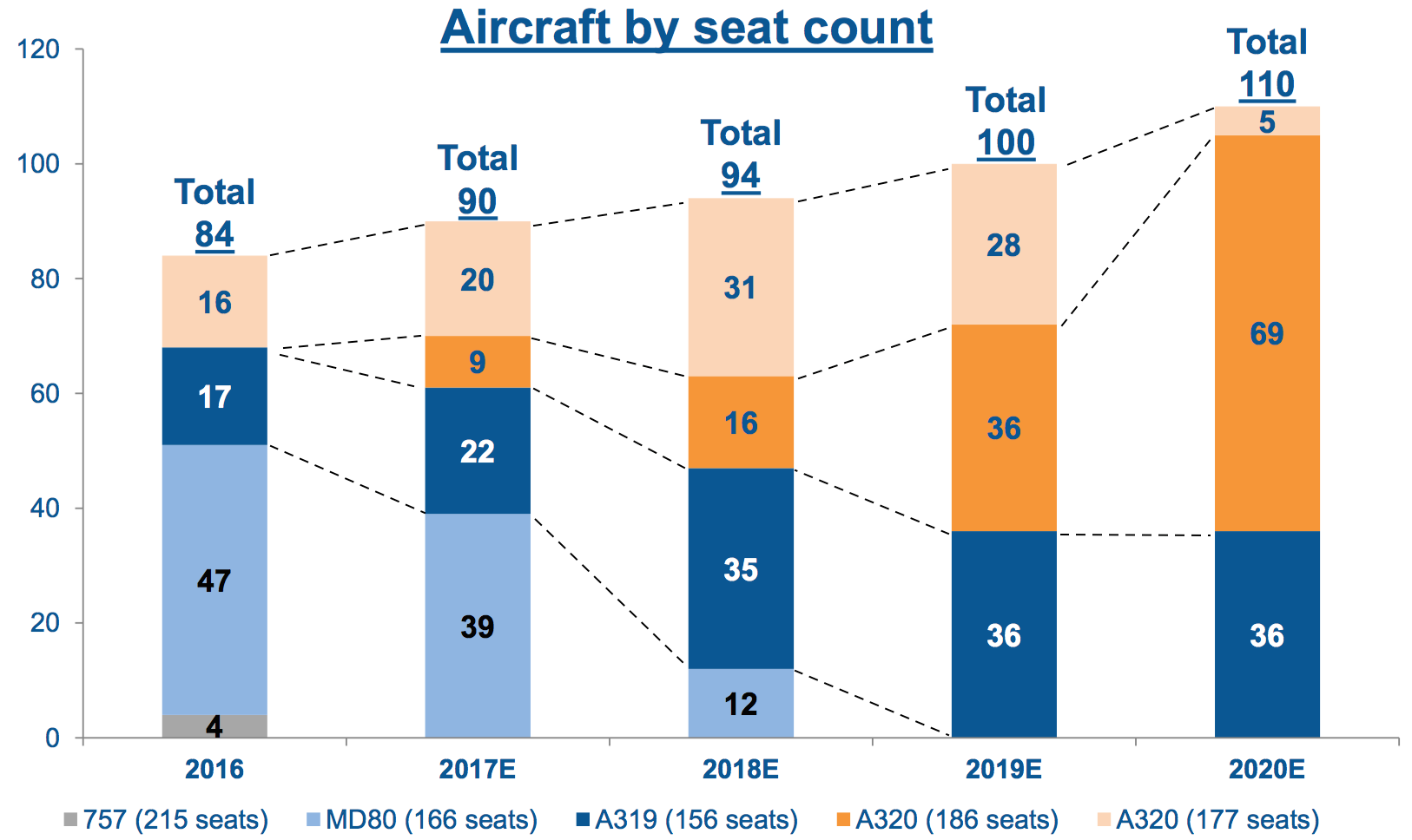 Allegiant Airlines Seating Chart