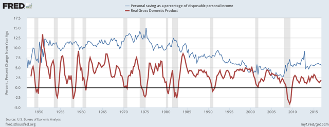 Slow Economic Growth Will Be Around For A Long Time | Seeking Alpha