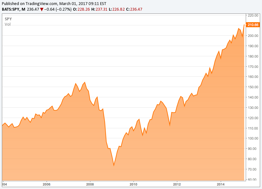 Is The Big Crash Coming? Why The Market Continues To Run Seeking Alpha