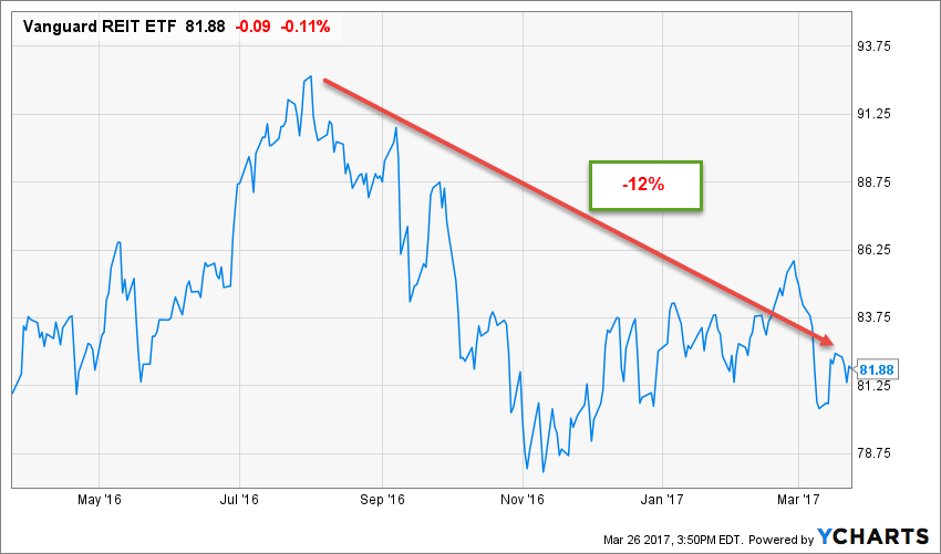 Best High-Yield REIT CEFs - For Growth And Income - Yields Up To 11% ...