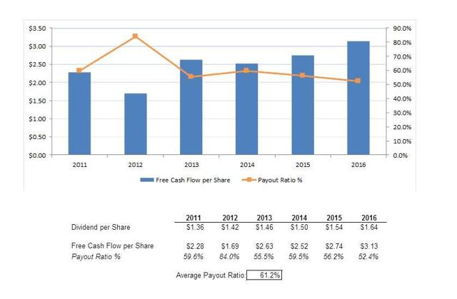 Waste Management: Solid Business Model Will Continue To Pay Dividends ...