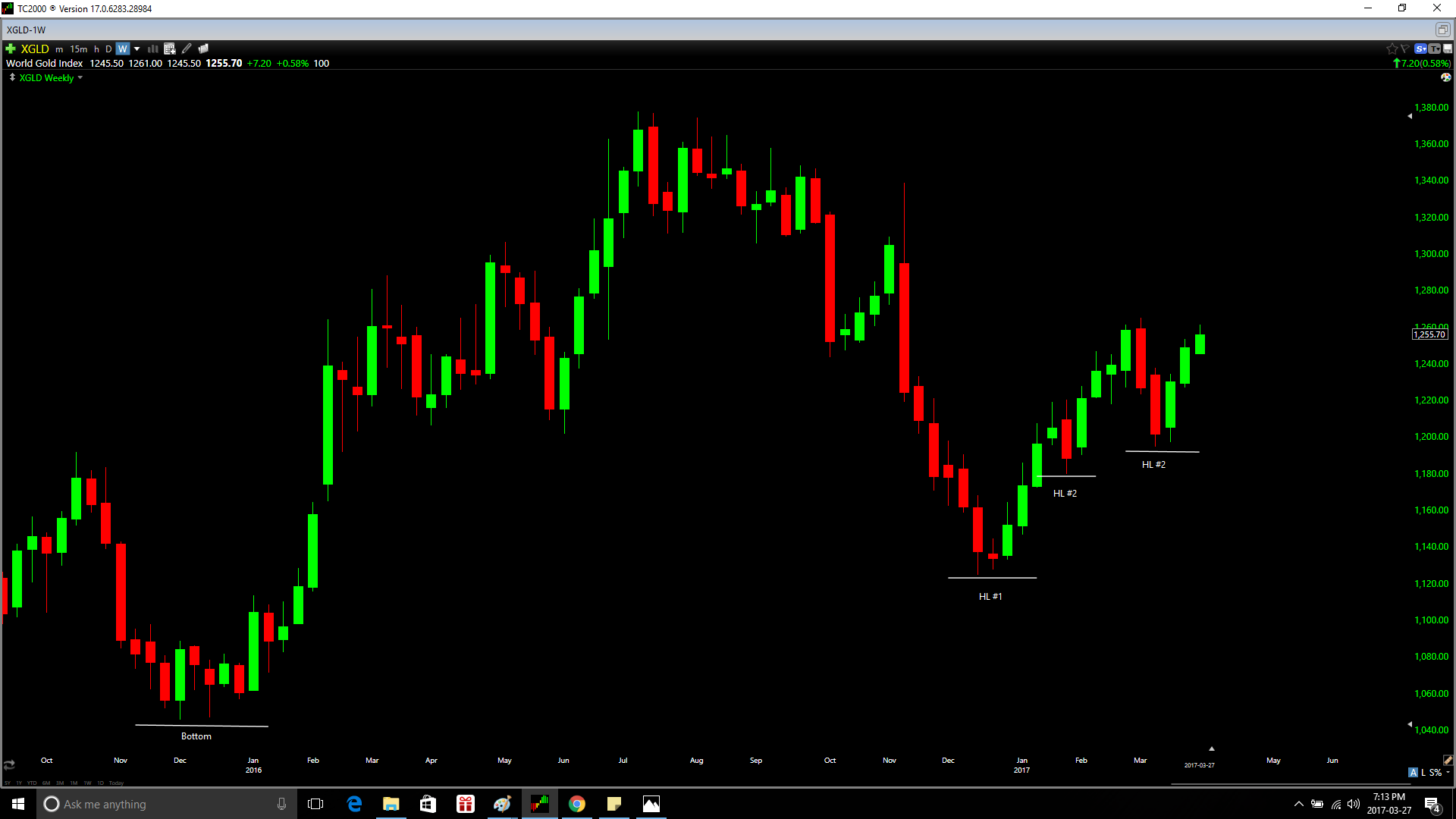 Technical Analysis of STOCKS & COMMODITIES - 2019 JAN.pdf