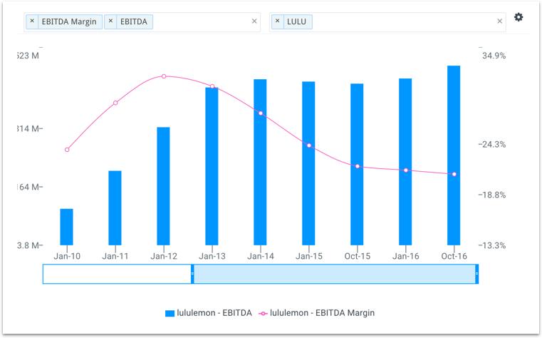 Is Lululemon Stock's (NASDAQ:LULU) Stretched Valuation Justified? 